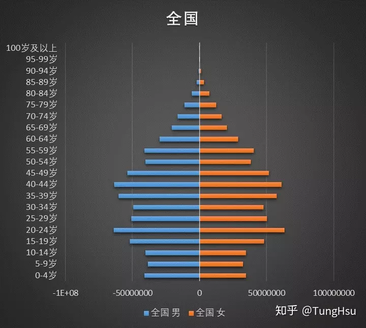 9、少數人口排名:中國人口排名前八位的少數？