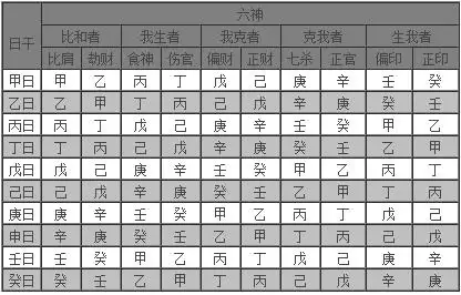 1、男女婚配相差多大合適:男女娶親歲數相差幾歲為宜？