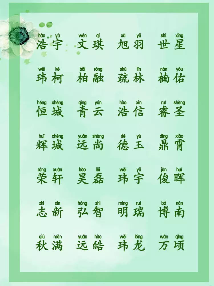 快手名字吉祥富貴的名字：用福運起個快手名字，謝謝