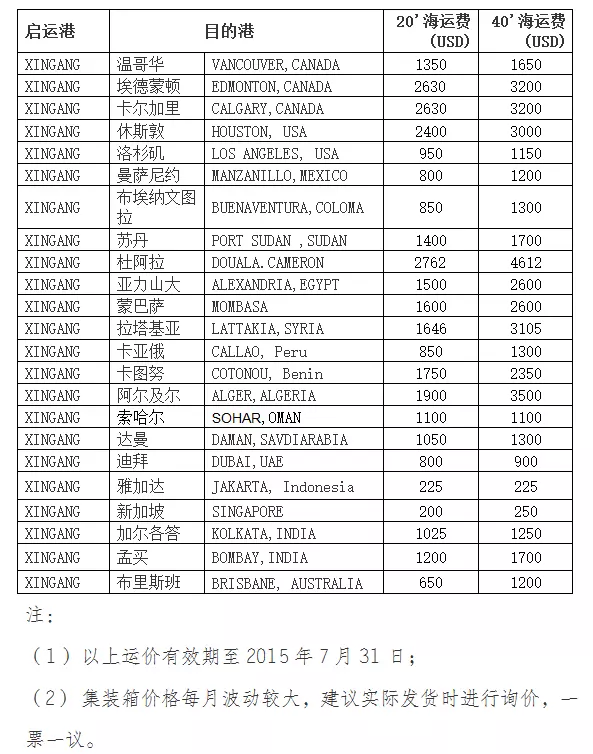 8、中國到日本海運價格:日本到中國海運的運費是多少 越詳細越好。