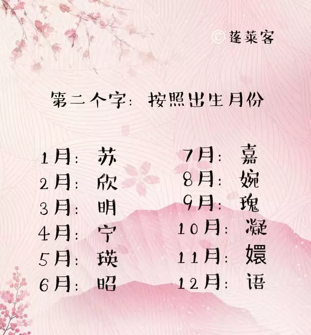 4、測男女名字能做什麼:男女都能用的名字