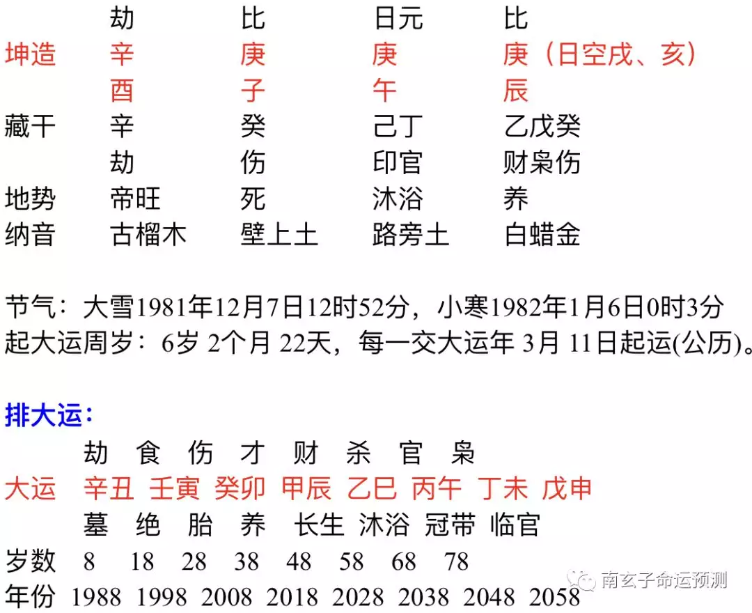 3、八字中有二婚命的人真的會離婚嗎:八字二婚命不代表離婚，二婚命就一定要離婚嗎