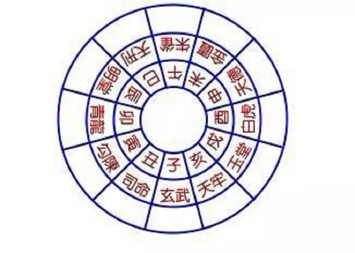 4、癸亥大海水和癸亥大海水能婚配嗎:大海水的癸亥大海水