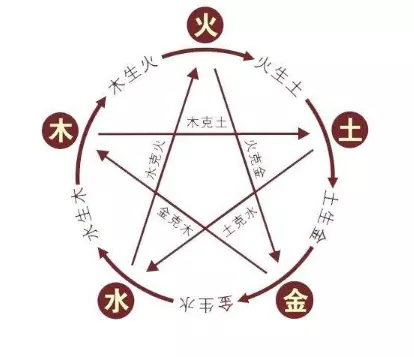 1、測兩人有沒有夫妻緣分:測兩人有沒有夫妻緣分的方法？