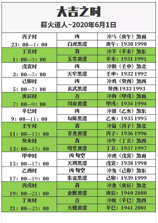 1、十二生肖婚配宜忌與運程:屬相婚配相合相衝相剋表