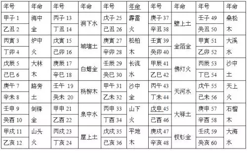 1、城頭土命男和白蠟金女婚配好欠好:九八年城牆土命能與二千年白臘金命娶親嗎？