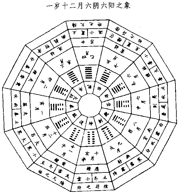 3、八字排好后從哪開始分析:四柱后八字后，又應該以什麼樣的方式繼續往下分析