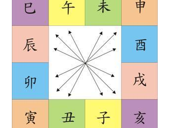 5、地支三合必離婚是真的嗎:關於地支三合三會局