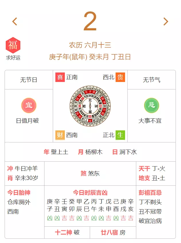 年2月21日卯時：我是年2月21日出生的，我的命運怎麼樣