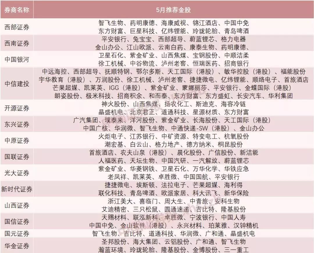 2、65男婚配79年女一生運程:65年7月男和79年10女配嗎?
