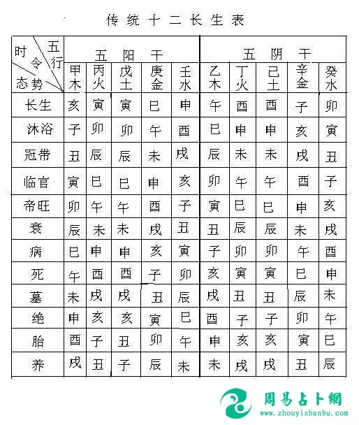 5、帝神算命網手機版:幫忙想個有帶“英”字的網名！