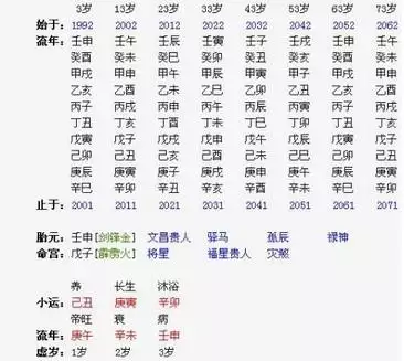 3、免費八字測算一生的財運:算命 生辰八字財運年未時生人一生的財運