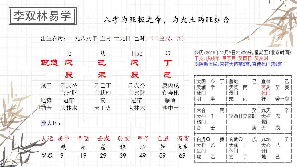 4、免費八字算事業:生辰八字算事業
