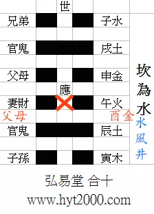 2、丙申日辛卯時婚配在什麼時候:甲寅年戊辰月丙申日辛卯時男何時財運好