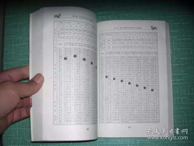 1、12屬相婚配表一九八二年:十二生肖男女婚配表