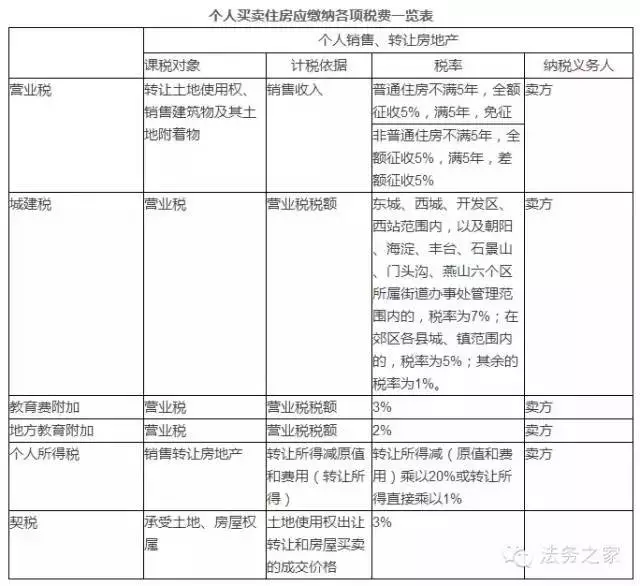 3、房改房再婚配有繼續權嗎:配偶對房改房是否享有繼續權