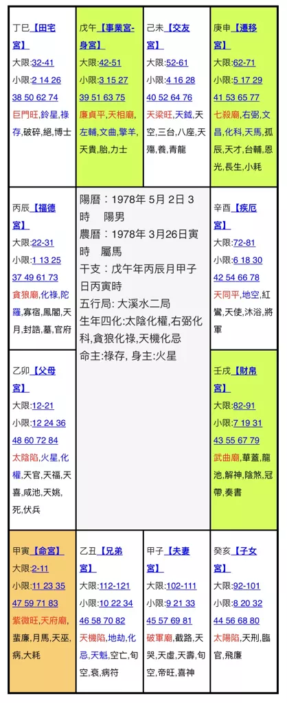 3、年出生年運:年出生人的命運如何