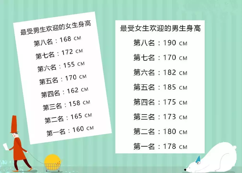 7、男女身高配對錶圖:男女標準身高表