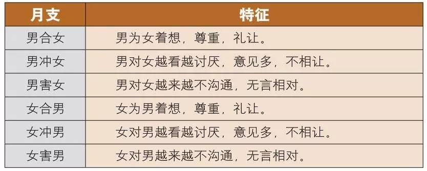 1、八字合婚？？男陽曆日11：30，女日18：30想年結婚選個好日子？