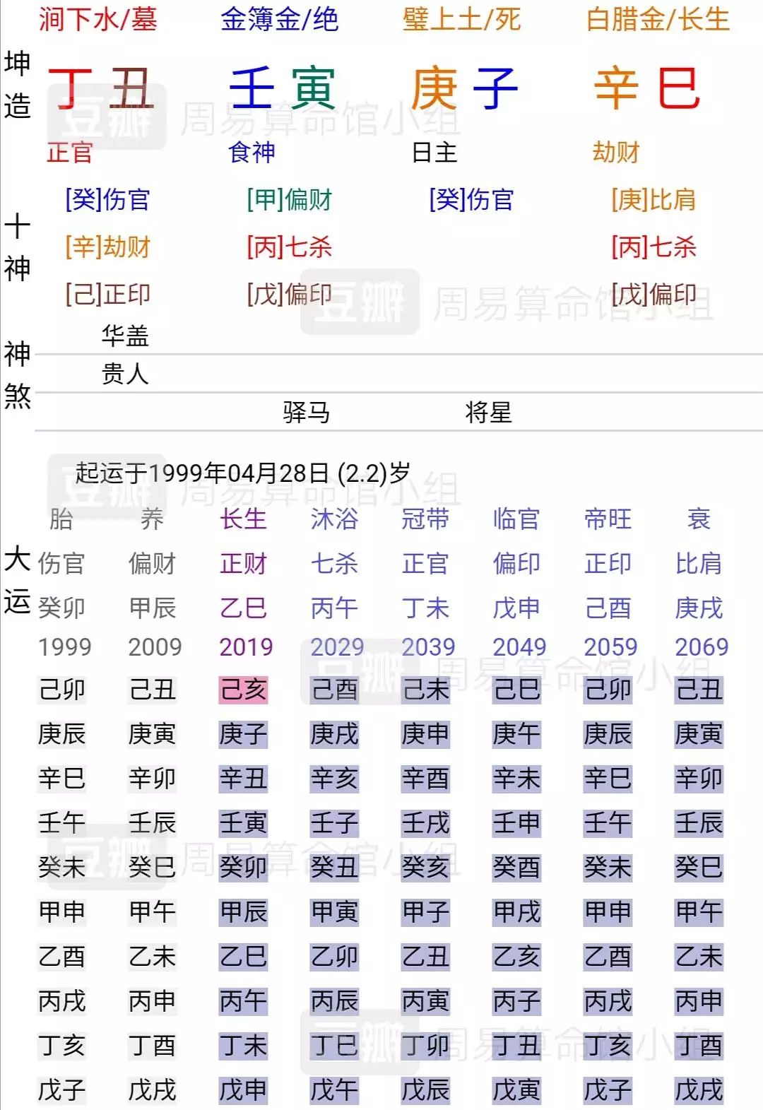 8、八字婚姻免費測試:兩人八字免費測婚姻