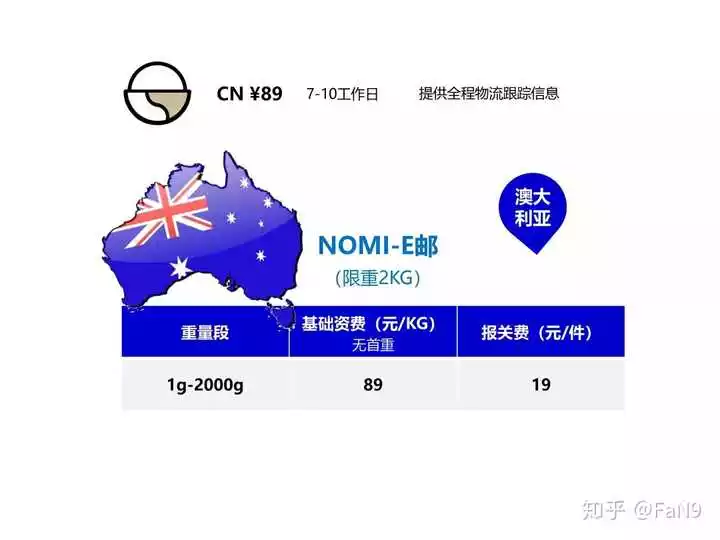 7、國外寄東西回國內流程:如果從國外寄東西到國內,是快遞送貨上門,還是自己去海關取