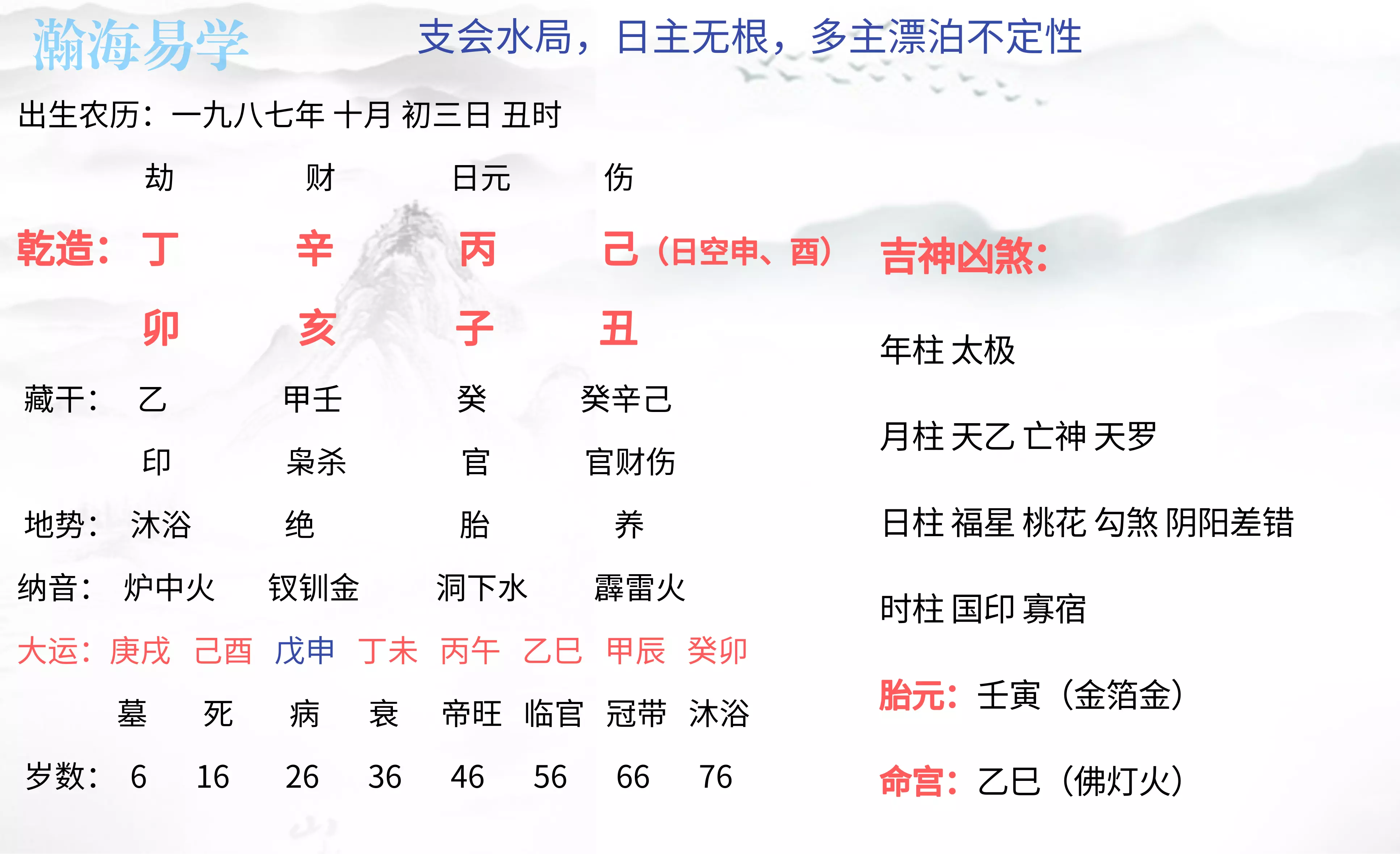 3、乙己日與什麼日干相婚配:合婚男女八字日柱相同，好欠好