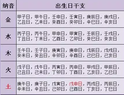 姻緣表很準是農曆還是公曆：出生日期看姻緣年12月6日
