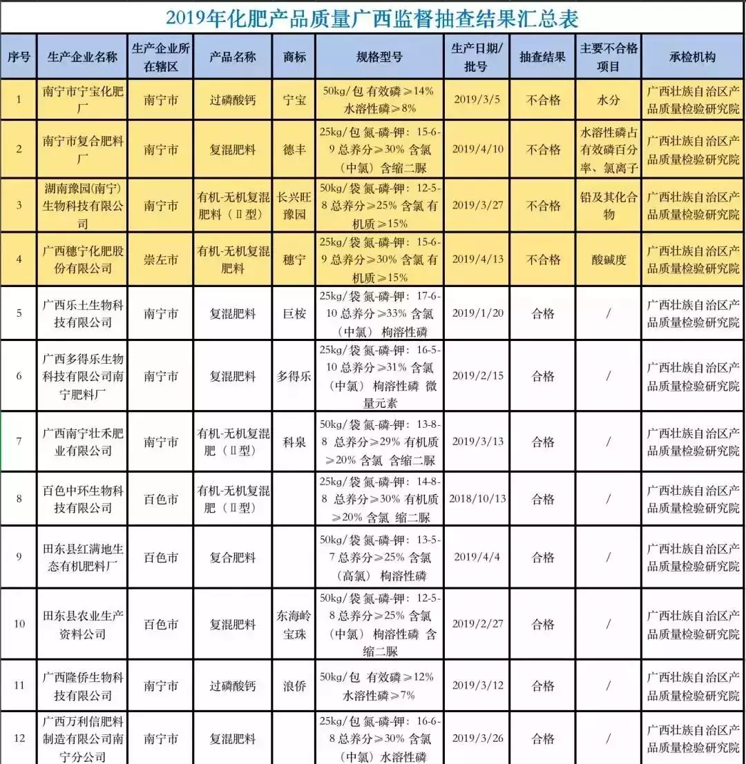 氯離子和什麼金屬相連繫：在氯化系統中能與氯離子形成絡陰離子的金屬離子有哪些？