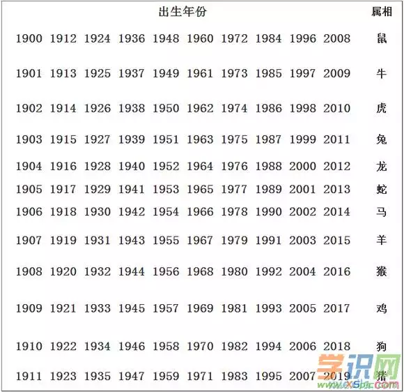 5、十二生肖出生年曆表:萬年曆十二生肖對照表