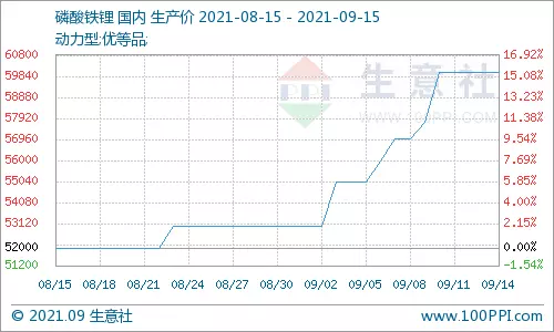 2、我是年11月14日6點左右出生的我想算算我的婚姻，和事業