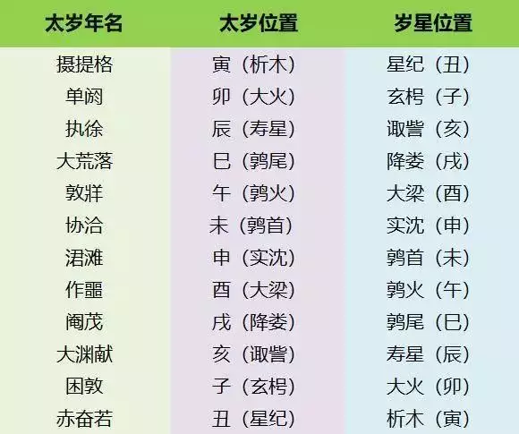 2、怎樣查自己星座十二宮:我的星座十二宮是什麼？