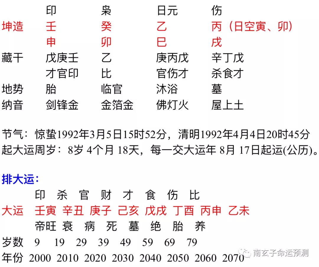 2、查八字換大運時間:八字大運什麼時候開始