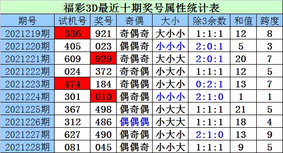 2、三元婚配餘數為0怎麼算:餘數是否可為0