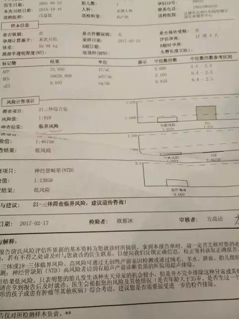 6、無創dna做完感覺上當了:無創dna為什麼產科大夫直接給做了