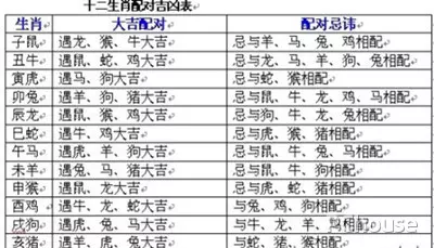 93年女屬雞的屬相婚配表：93年屬雞的和什麼屬相最配