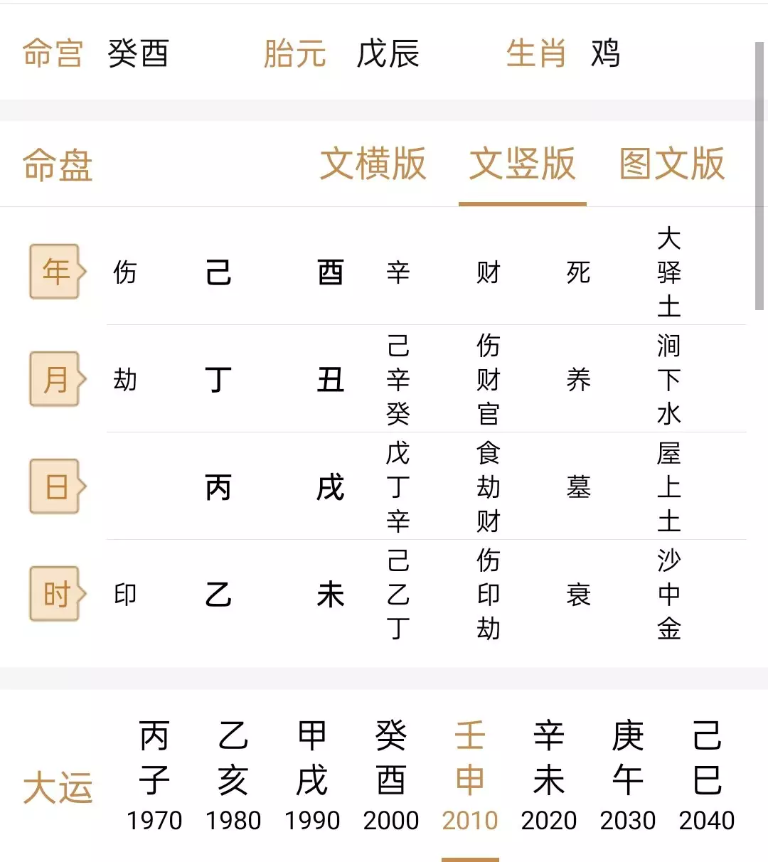 1、夫妻八字互補絕配:夫妻八字重疊好不好？