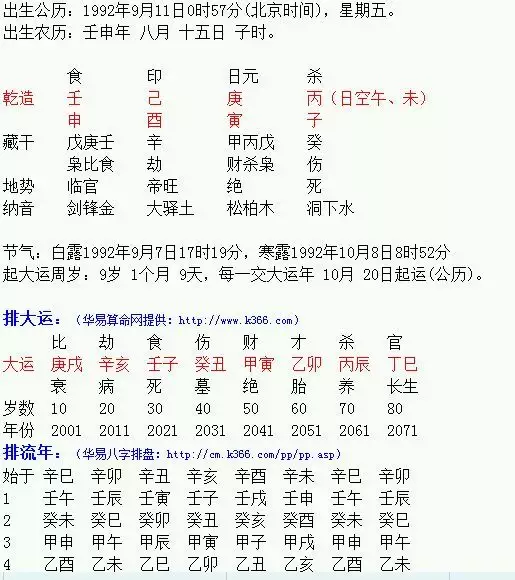 4、怎麼查兩個人的生辰八字合不合:怎麼看生辰八字合不合?生辰八字合不合到底看什麼的呀？