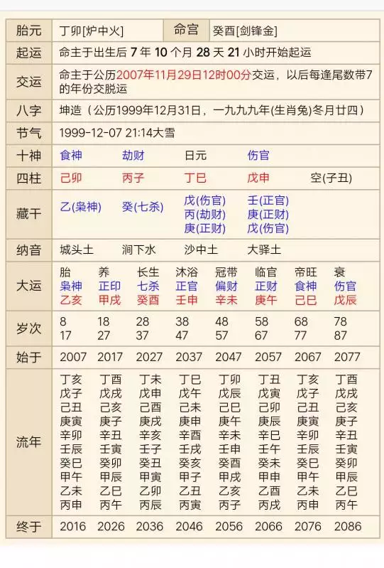 3、算八字怎麼算準的:先生用生辰八字算卦算的很准他們是怎麼算的呢