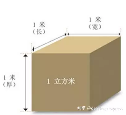 6、快遞到意大利運費:到意大利快遞什麼價格，空運到意大利要多久，運費多少