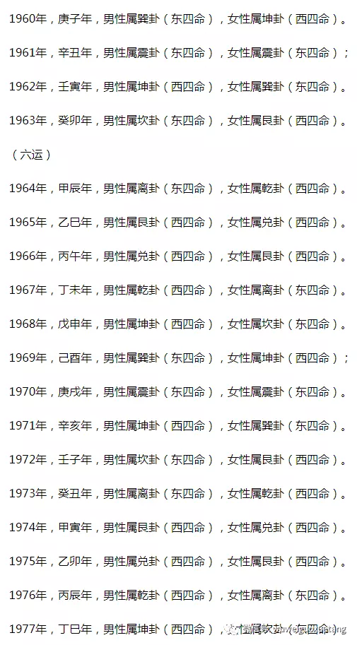 1、八字合婚速查表:如何查看八字合婚
