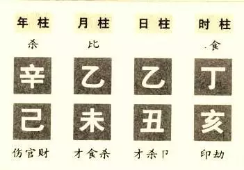 7、我是87年5月24日爐中火命，老公是71年12月4日釵釧金命，我們兩個相衝嗎？
