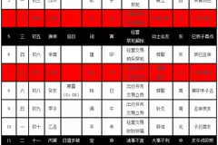 3、日曆每天吉時表:每日時辰吉凶是怎樣計算的