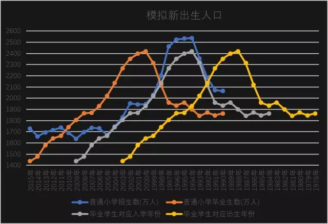 4、全國人口真實數據造假:的中國人口數據可靠嗎