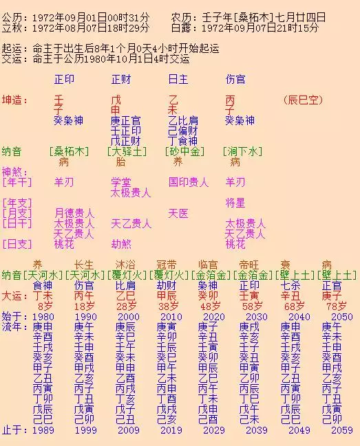 3、男女生辰八字配對錶:男女生辰八字配對