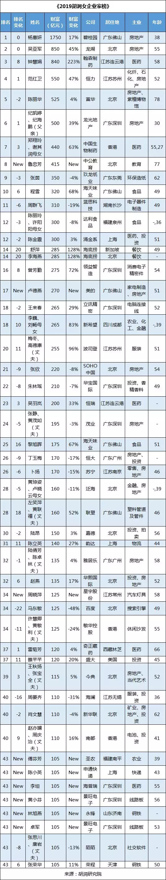 八年級學生平均歲數屬相：初三學生平均歲數多大