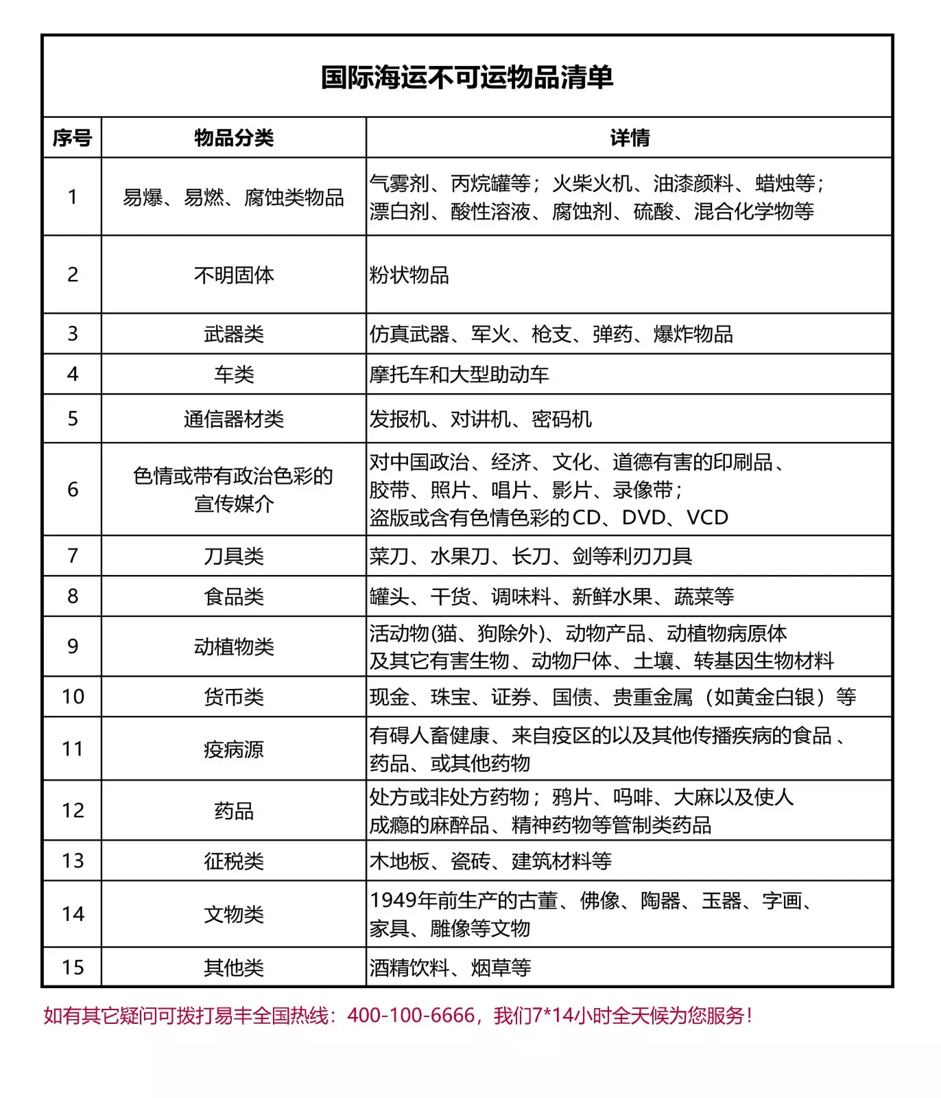 2、快遞寄件收費標準:快遞的收費標準
