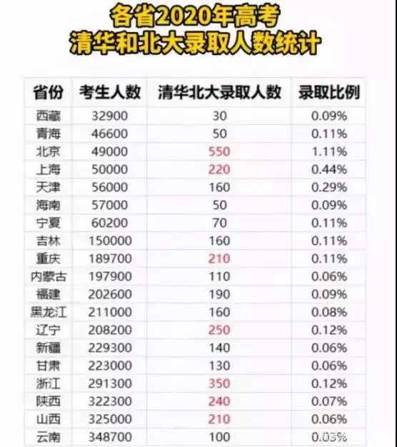 有哪些屬相的孩子能上清華北大：什麼樣的人才能上清華北大