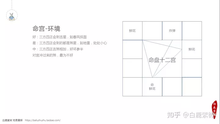 4、斗數有多少種格局:斗數格局