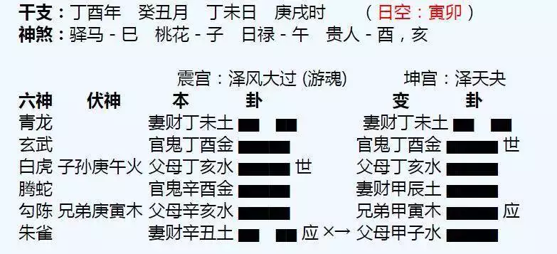 1、算一卦姻緣免費:算一卦 婚姻？