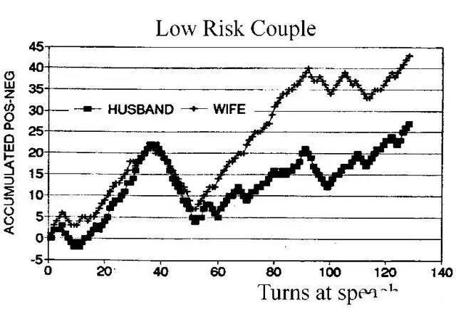 4、怎樣測自己會不會離婚:婚姻不幸，自己測一測，會不會離婚